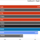 AMD Ryzen 7000 non-X CPU benchmarks